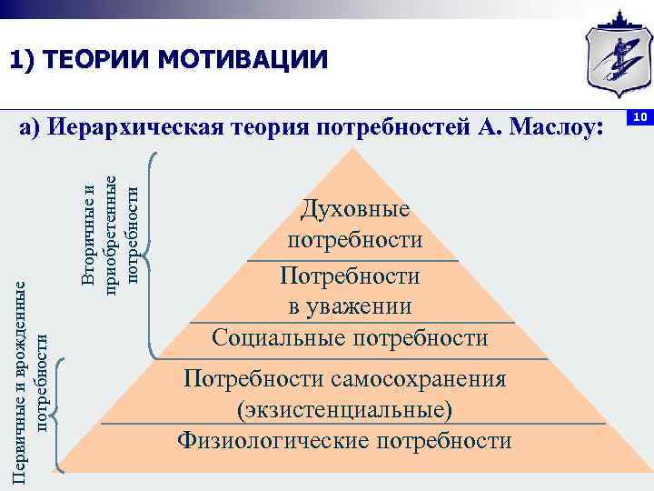 1) ТЕОРИИ МОТИВАЦИИ       10  а) Иерархическая теория