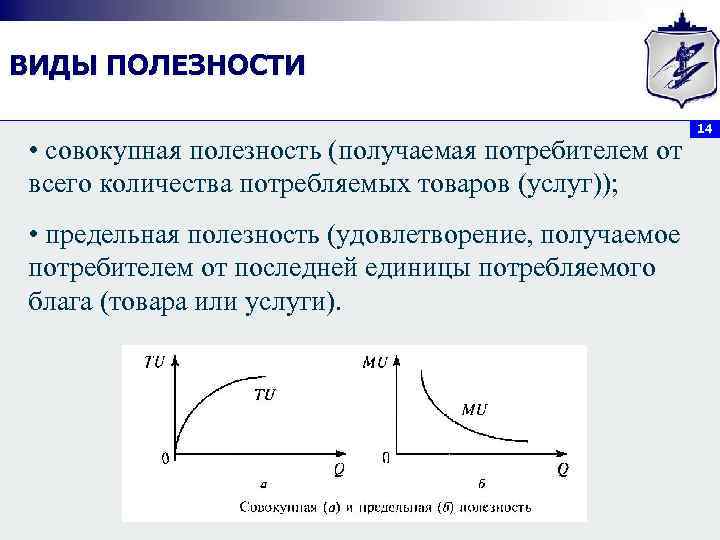 Полезность определенного набора благ