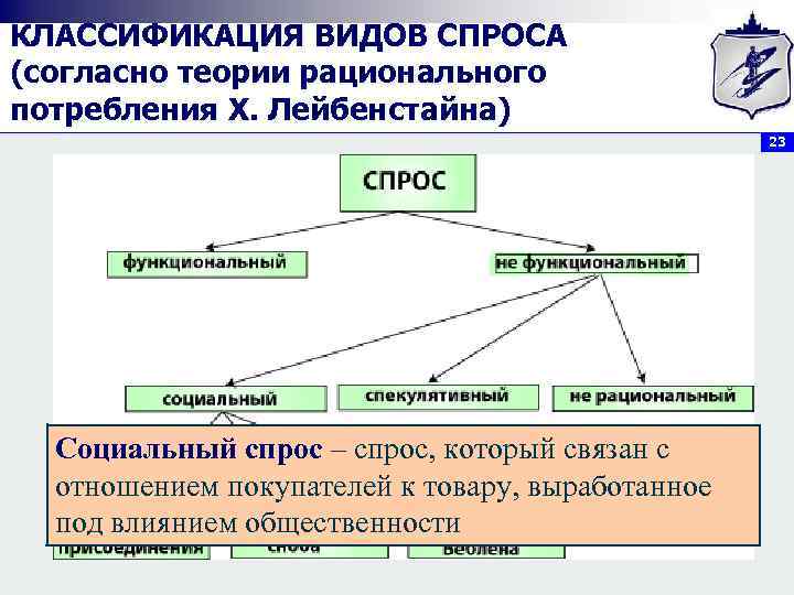 Ответственное потребление и производство презентация