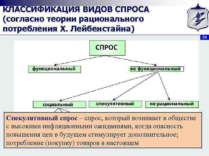 Теория рациональных ожиданий презентация