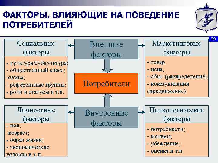 Ответственное поведение как социальный фактор презентация