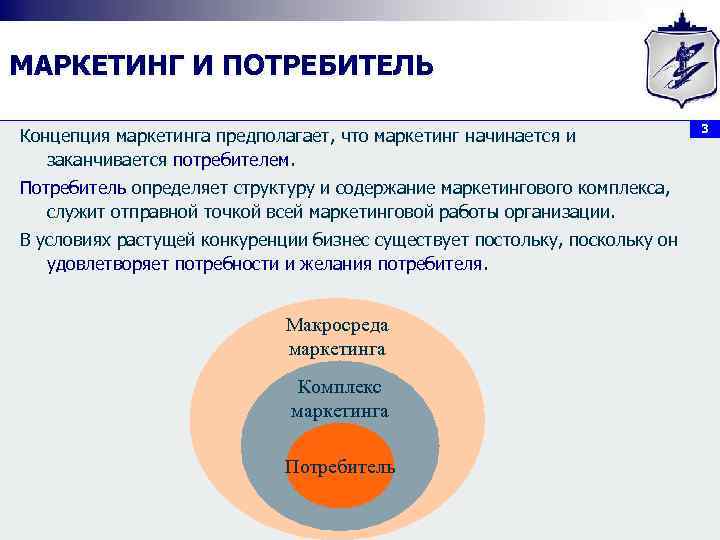 Проблемы маркетинга презентация