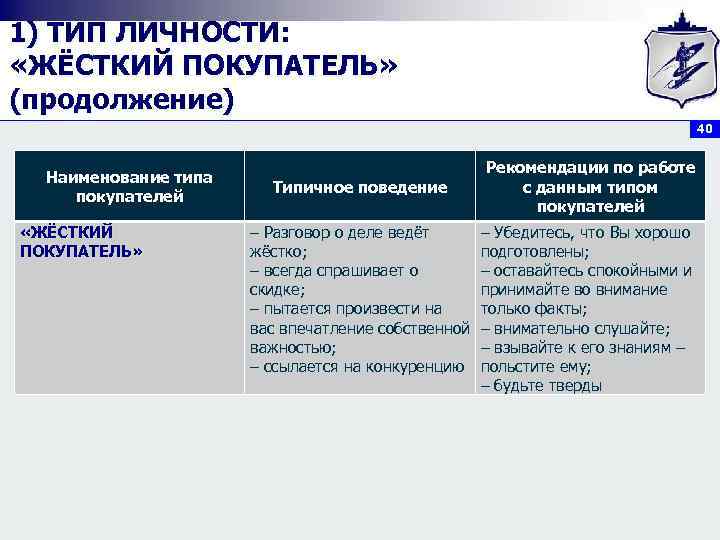 1) ТИП ЛИЧНОСТИ:  «ЖЁСТКИЙ ПОКУПАТЕЛЬ» (продолжение)       40
