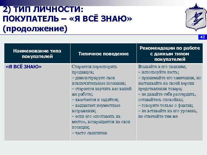 2) ТИП ЛИЧНОСТИ: ПОКУПАТЕЛЬ – «Я ВСЁ ЗНАЮ» (продолжение)     
