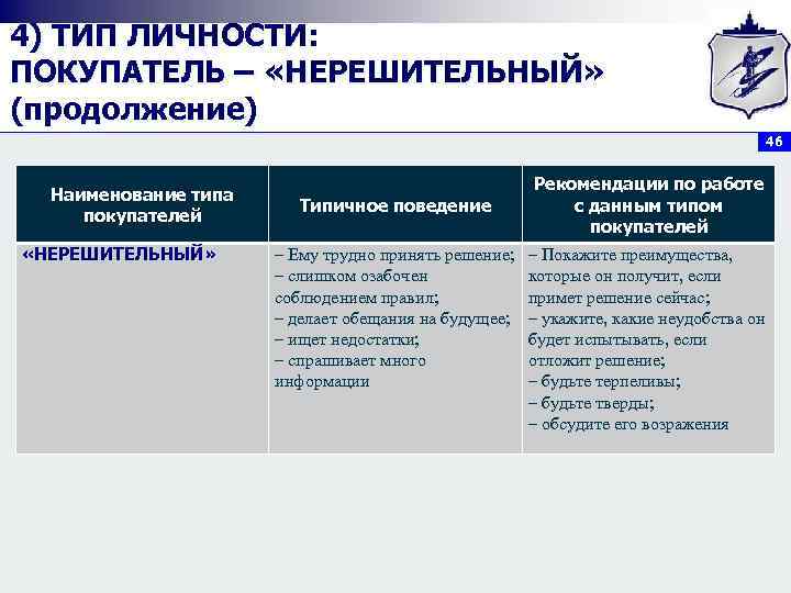 4) ТИП ЛИЧНОСТИ: ПОКУПАТЕЛЬ – «НЕРЕШИТЕЛЬНЫЙ» (продолжение)       