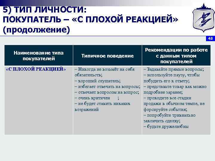 5) ТИП ЛИЧНОСТИ: ПОКУПАТЕЛЬ – «С ПЛОХОЙ РЕАКЦИЕЙ» (продолжение)     