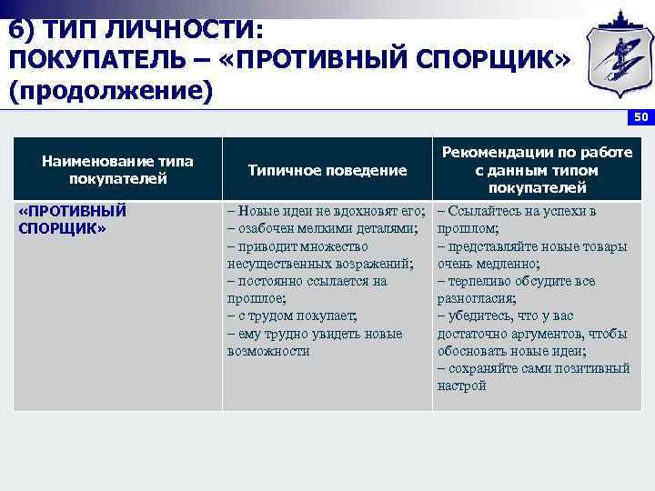 6) ТИП ЛИЧНОСТИ: ПОКУПАТЕЛЬ – «ПРОТИВНЫЙ СПОРЩИК» (продолжение)      