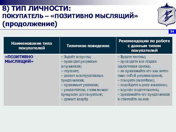 8) ТИП ЛИЧНОСТИ: ПОКУПАТЕЛЬ – «ПОЗИТИВНО МЫСЛЯЩИЙ» (продолжение)      