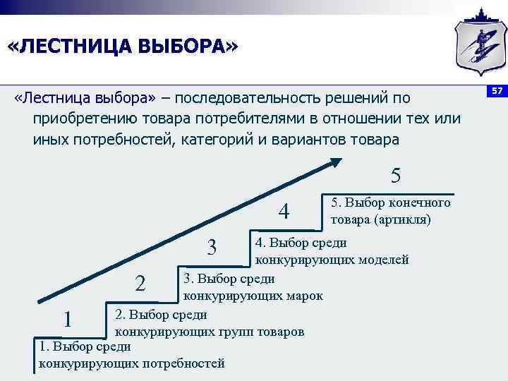  «ЛЕСТНИЦА ВЫБОРА»       57 «Лестница выбора» – последовательность