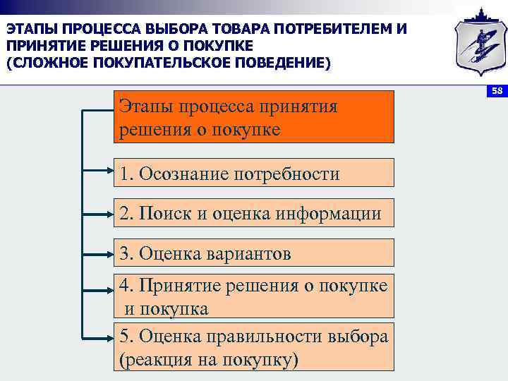 ЭТАПЫ ПРОЦЕССА ВЫБОРА ТОВАРА ПОТРЕБИТЕЛЕМ И ПРИНЯТИЕ РЕШЕНИЯ О ПОКУПКЕ (СЛОЖНОЕ ПОКУПАТЕЛЬСКОЕ ПОВЕДЕНИЕ) 