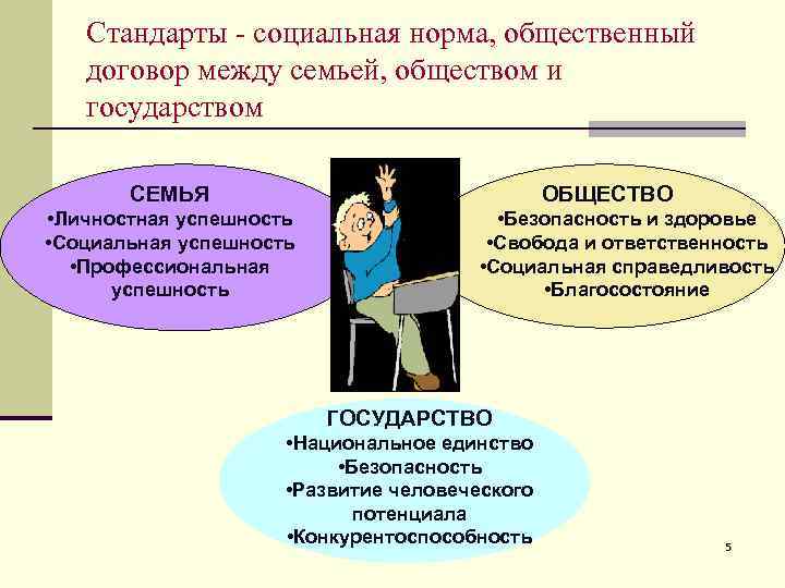   Стандарты - социальная норма, общественный  договор между семьей, обществом и 