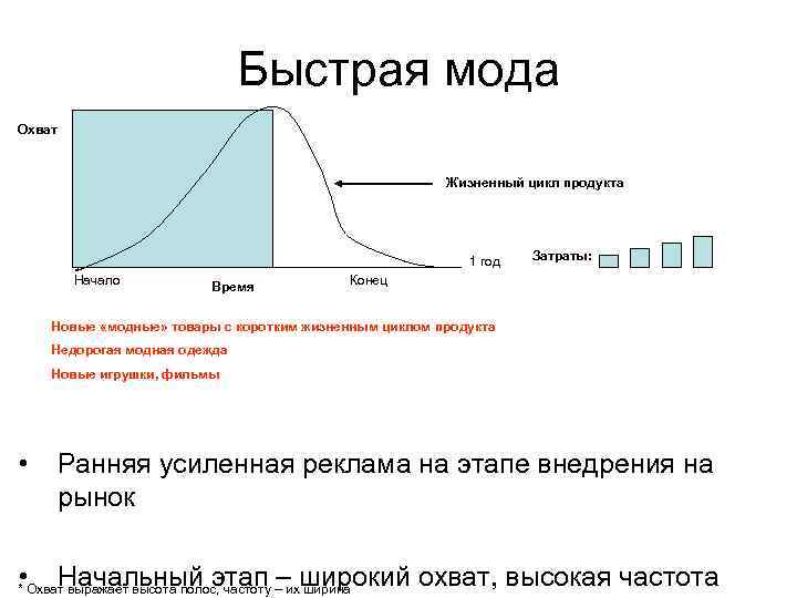       Быстрая мода Охват     Жизненный