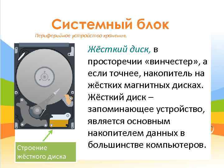    Системный блок Периферийное устройство хранения.     Жёсткий диск,