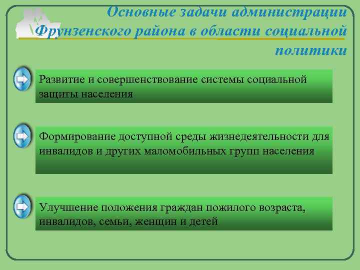    Основные задачи администрации Фрунзенского района в области социальной   