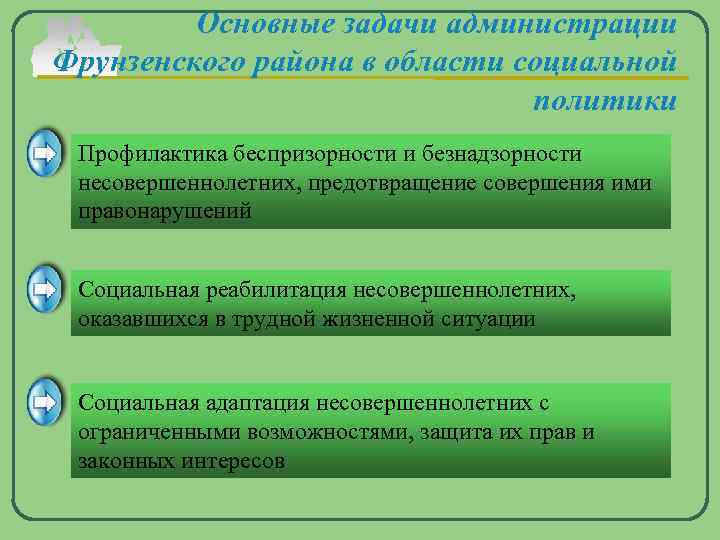   Основные задачи администрации  Фрунзенского района в области социальной   