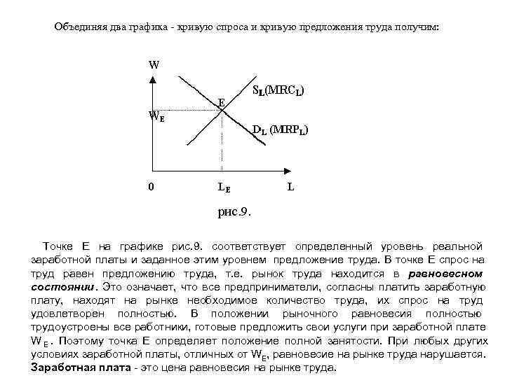   Объединяя два графика - кривую спроса и кривую предложения труда получим: 