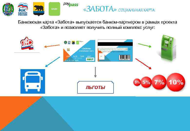    БАНК      «ЗАБОТА» СОЦИАЛЬНАЯ КАРТА Банковская карта
