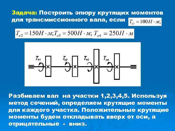 Диаграмма изменения крутящего момента по длине вала называется эпюрой