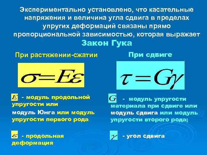 Зависимость между упругостью