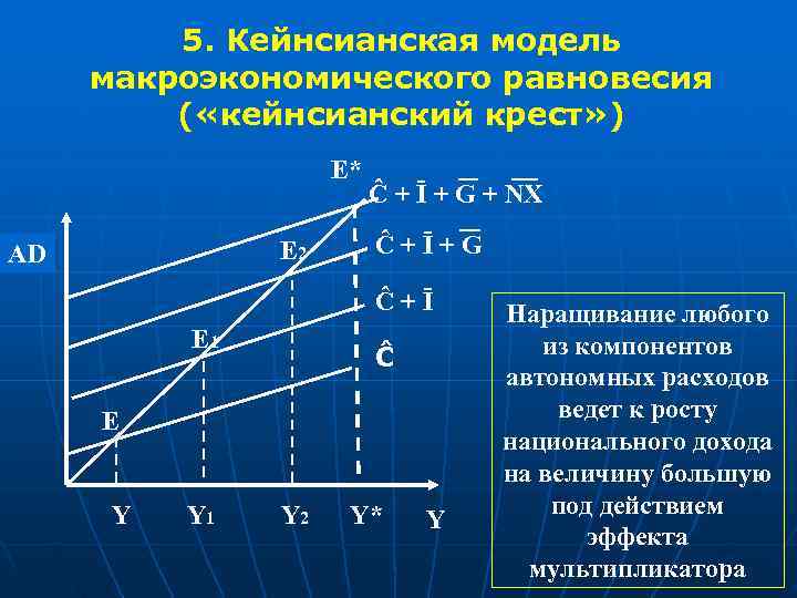 Макроэкономическая теория выдвигающая на первый план роль денег в экономическом развитии