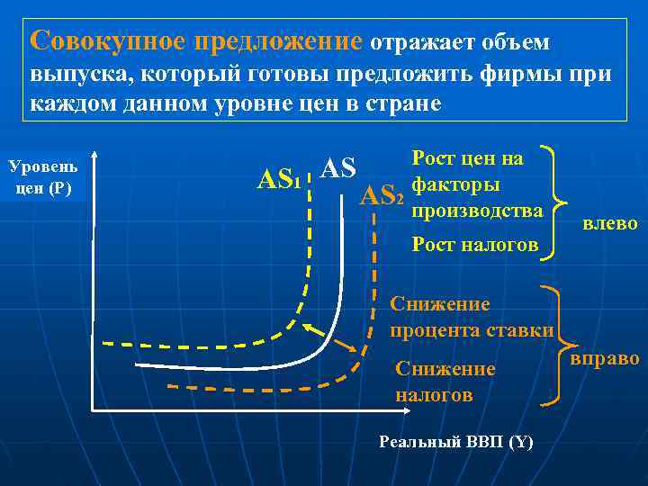  Совокупное предложение отражает объем  выпуска, который готовы предложить фирмы при  каждом