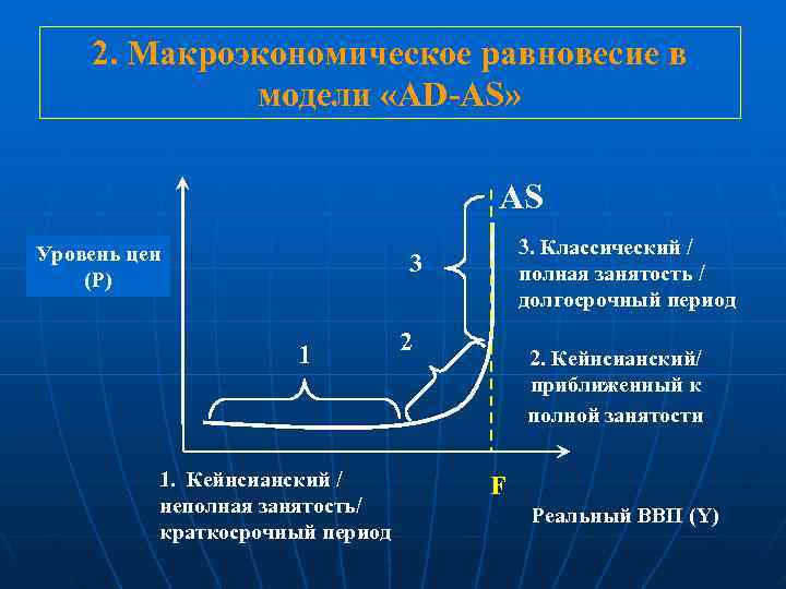   2. Макроэкономическое равновесие в   модели «AD-AS»    AS