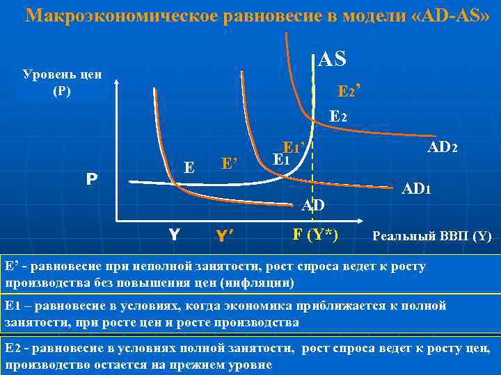 Реальный объем. Макроэкономическое равновесие в модели ad-as. Базовая макроэкономическая модель «ad - as». Модель ад-АС Макроэкономическое равновесие. Простейшая модель макроэкономического равновесия это.