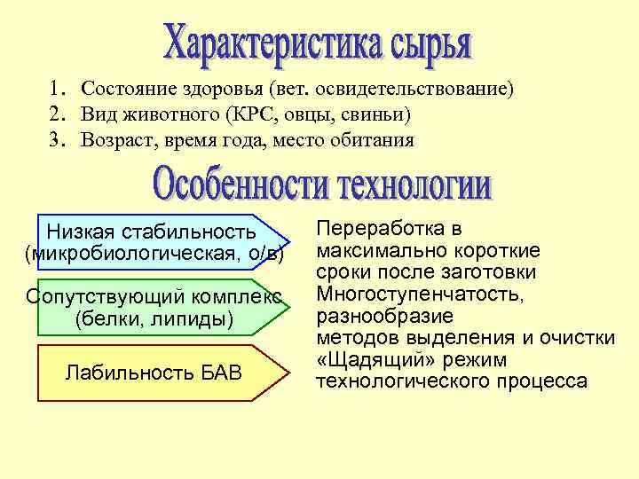  1. Состояние здоровья (вет. освидетельствование)  2. Вид животного (КРС, овцы, свиньи) 