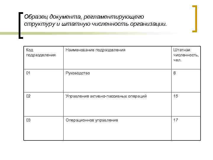 Штатная численность образец