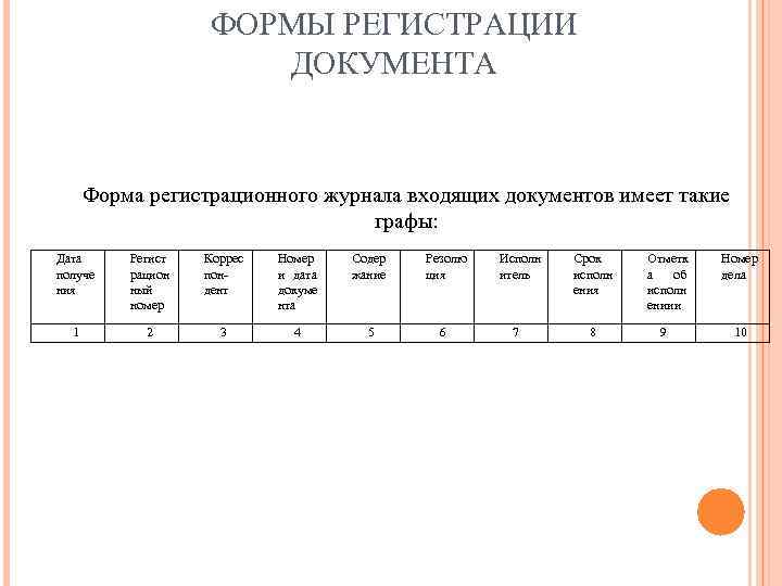 Виды регистрации документов