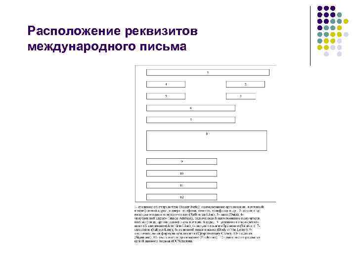 Расположение реквизитов международного письма 