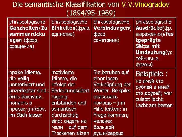  Die semantische Klassifikation von V. V. Vinogradov   (1894/95 -1969) phraseologische Ganzheiten/Zu