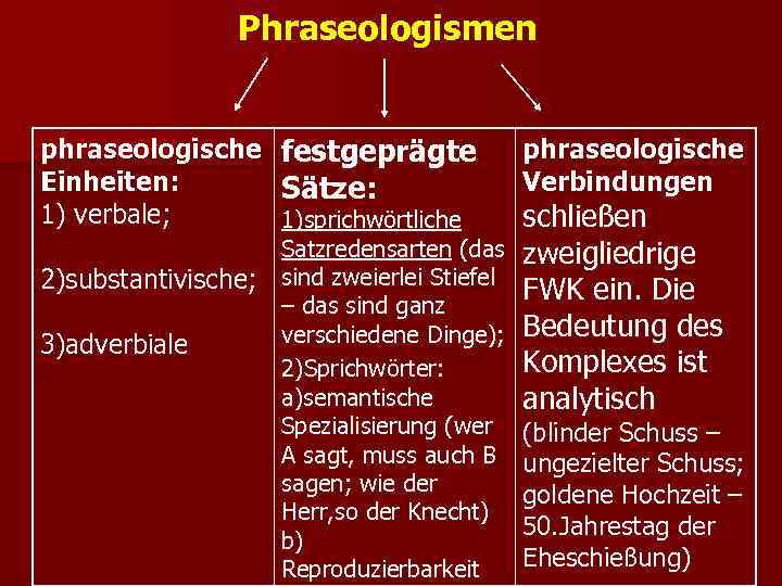    Phraseologismen  phraseologische festgeprägte    phraseologische Einheiten:  Sätze:
