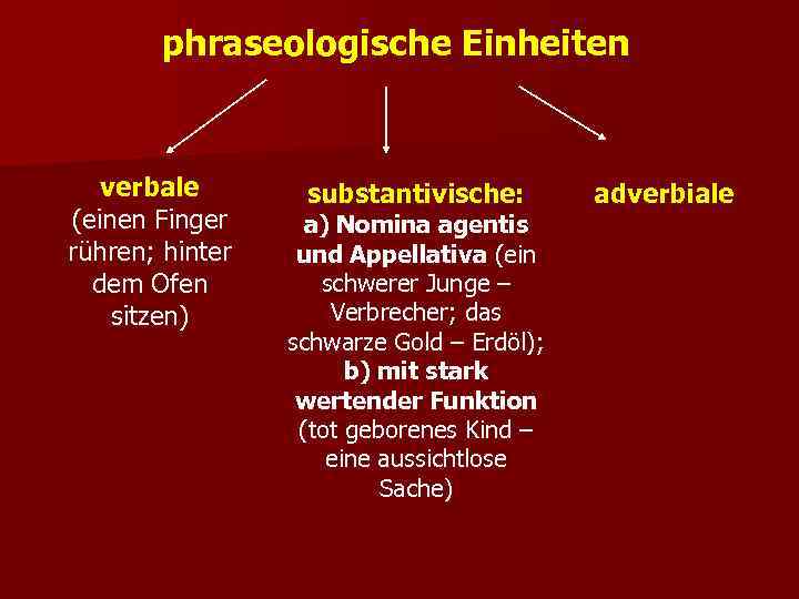   phraseologische Einheiten verbale  substantivische:   adverbiale (einen Finger a) Nomina