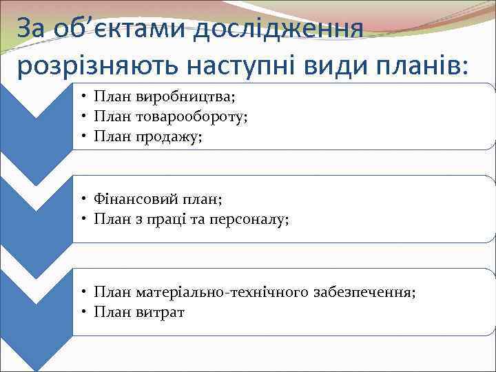 За об’єктами дослідження розрізняють наступні види планів:  • План виробництва;  • План