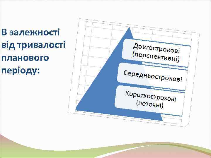 В залежності від тривалості планового періоду: 
