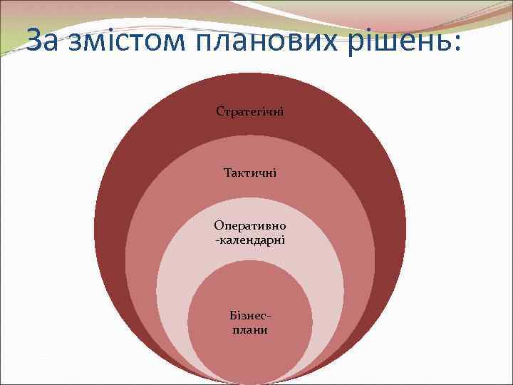 За змістом планових рішень:   Стратегічні    Тактичні   