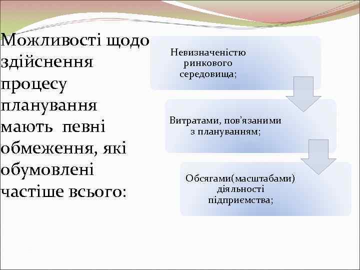 Можливості щодо    Невизначеністю здійснення   ринкового    середовища;