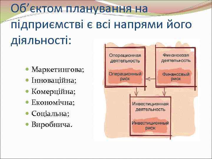 Об’єктом планування на підприємстві є всі напрями його діяльності:  Маркетингова; Інноваційна; Комерційна; Економічна;