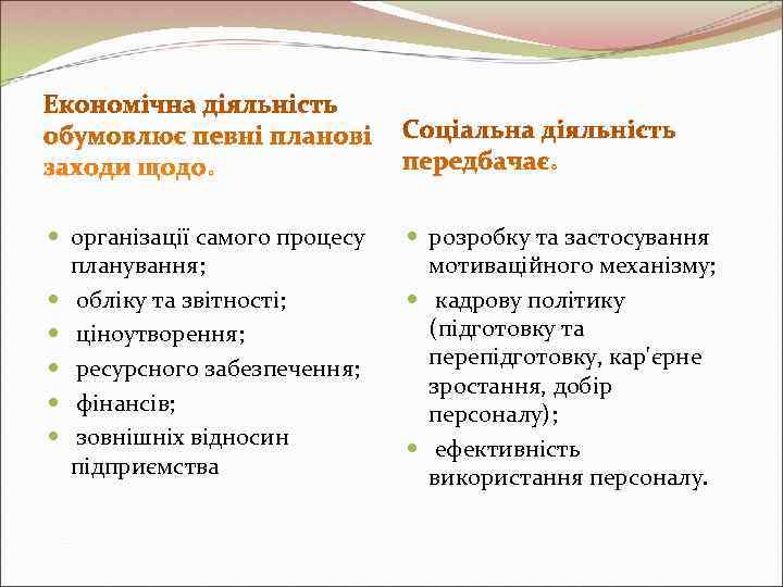  організації самого процесу розробку та застосування  планування;     мотиваційного