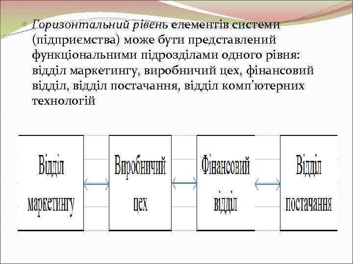  Горизонтальний рівень елементів системи  (підприємства) може бути представлений  функціональними підрозділами одного