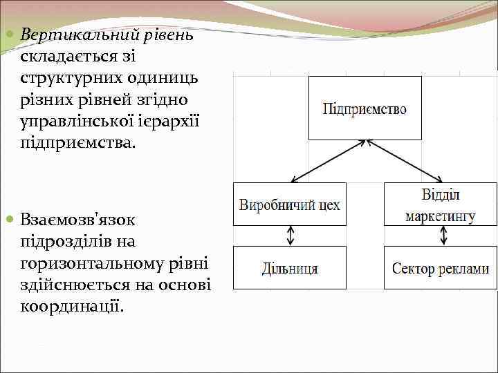  Вертикальний рівень  складається зі  структурних одиниць  різних рівней згідно 