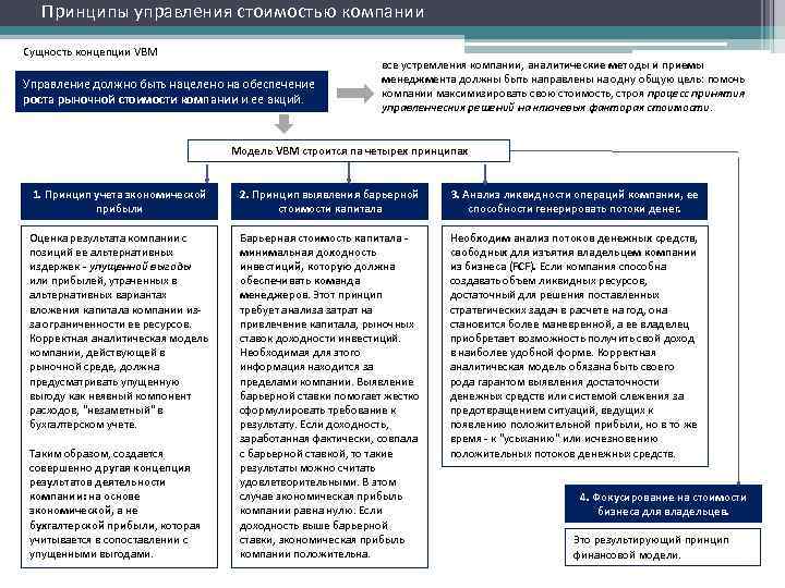 Социально экономическое развитие понятие сущность