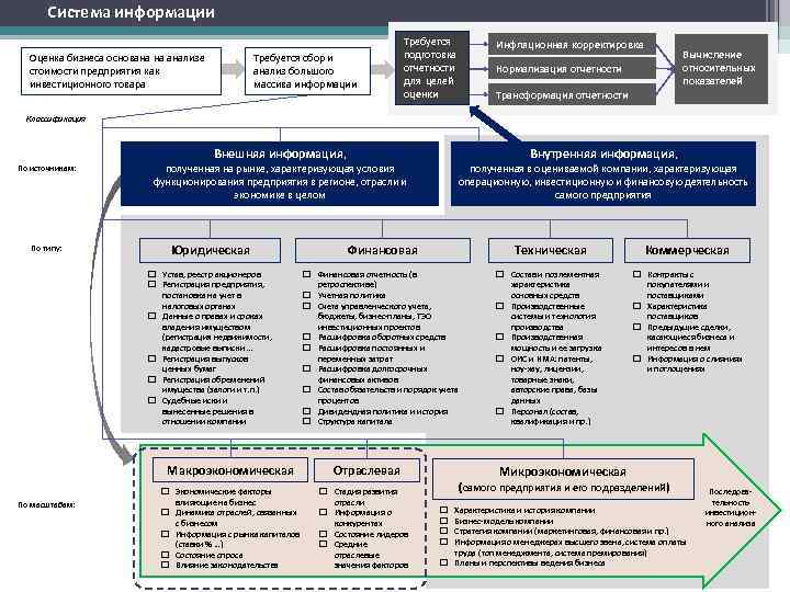   Система информации        Требуется  Инфляционная