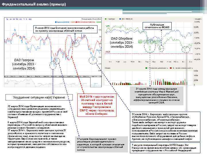 Фундаментальный анализ (пример)     Публикация     8 июня