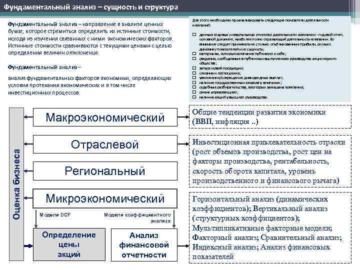 Фундаментальный анализ – сущность и структура      Для этого необходимо