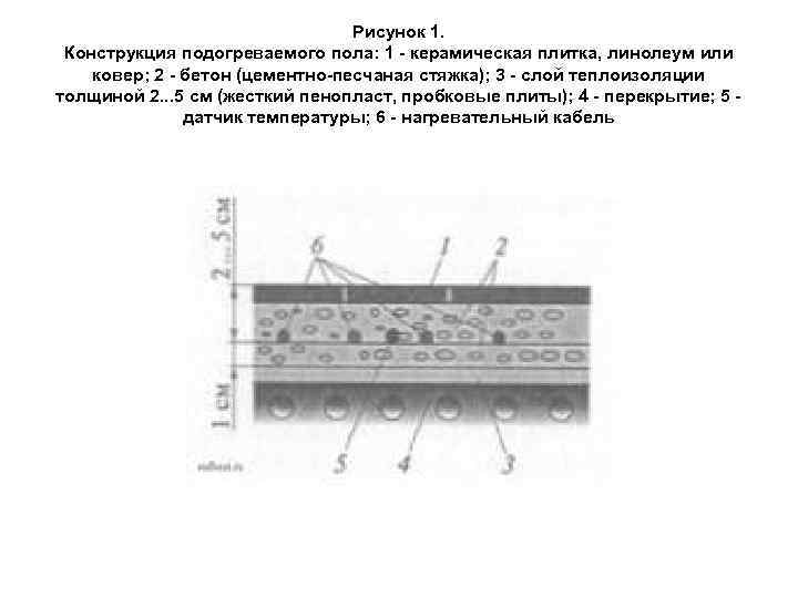 Рисунок 1. Конструкция подогреваемого пола: 1 Рисунок 1. Конструкция подогреваемого пола: 1