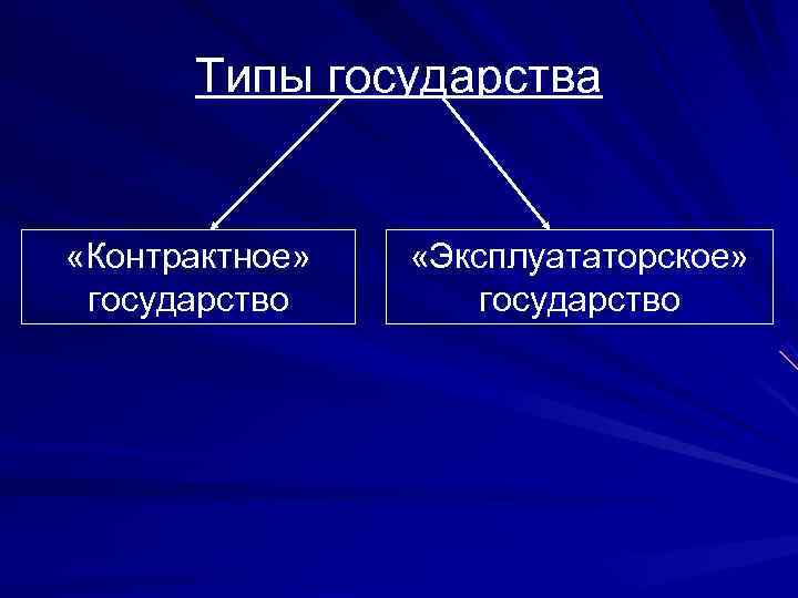 2 типы государства