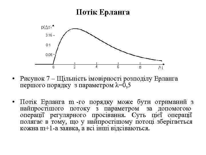      Потік Ерланга • Рисунок 7 – Щільність імовірності розподілу