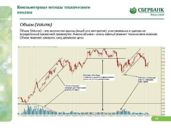 Техника анализа